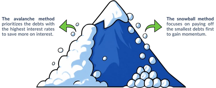 Avalanche vs Snowball