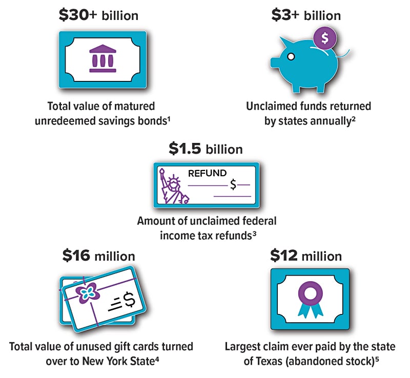 Chart_Unclaimed