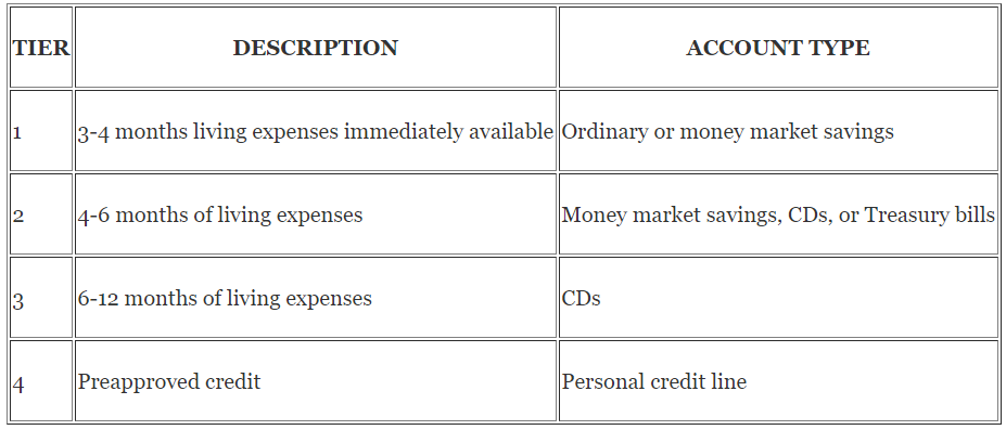 Establishing your cash revenue