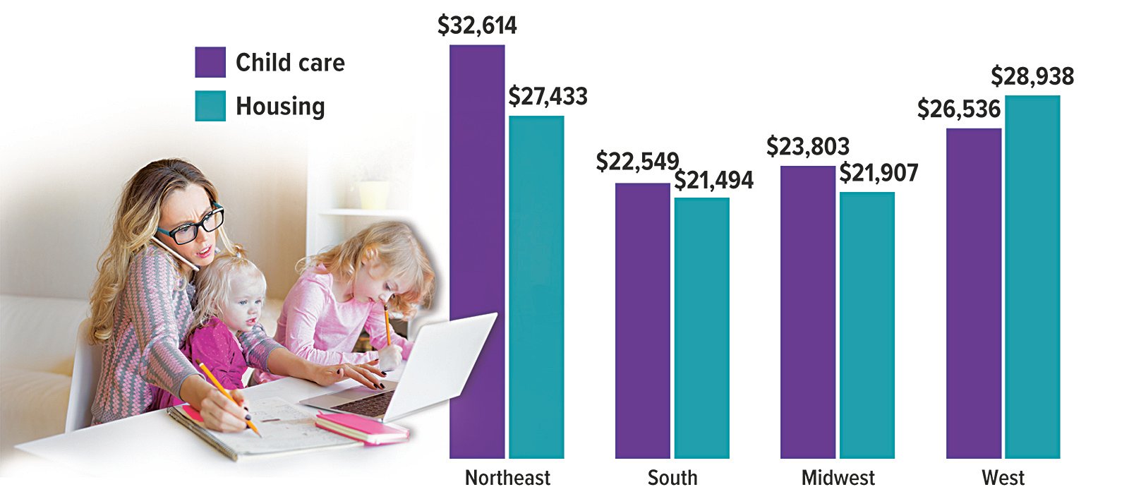 FI1_Childcare_1124_chart