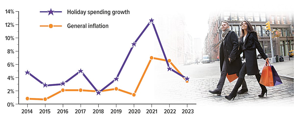 FI1_HolidaySpending_1224_chart
