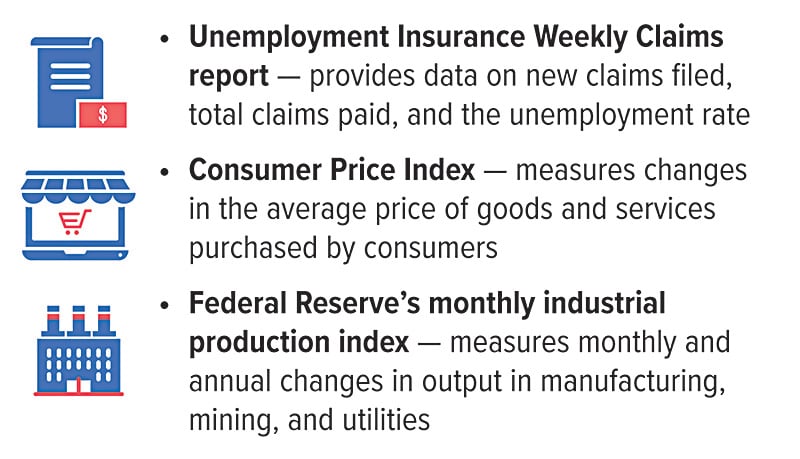 FI2_EconRepts_0125-Chart