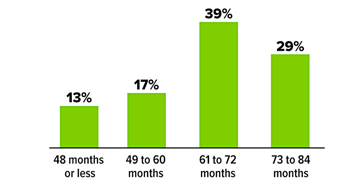 FI3_BuyerLeaseCar_0624-Chart