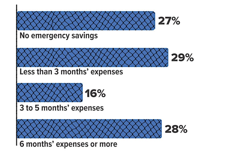 FI3_EmergencyFunds_0125-Chart