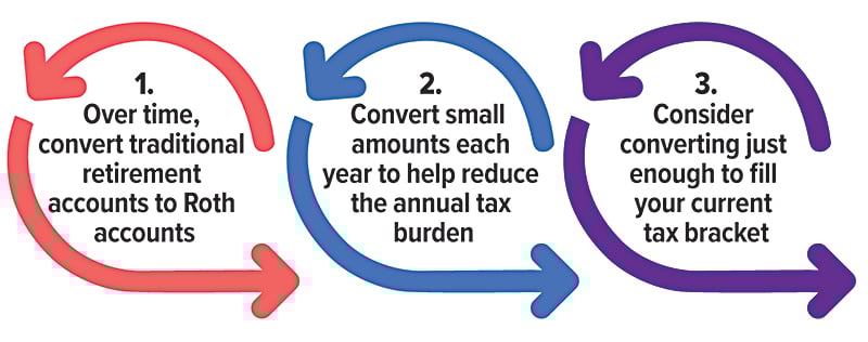 FI3_QuadAonRMD_0126-Chart