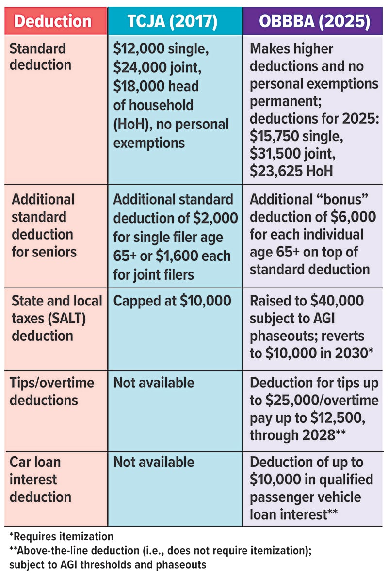 FI3_TaxPlan_1125-Chart