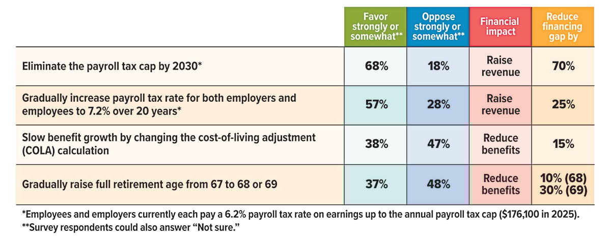FL1_SocSecSurvey_0825-Chart