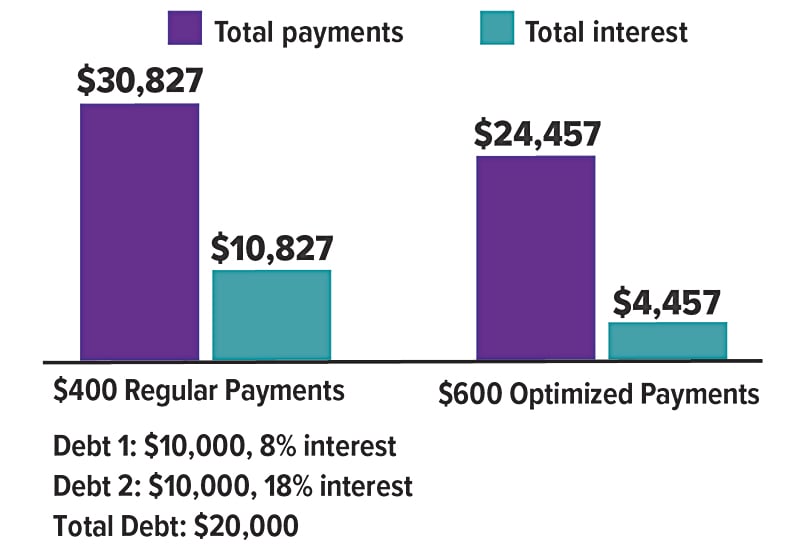 FL2-3_Debt_0123_chart