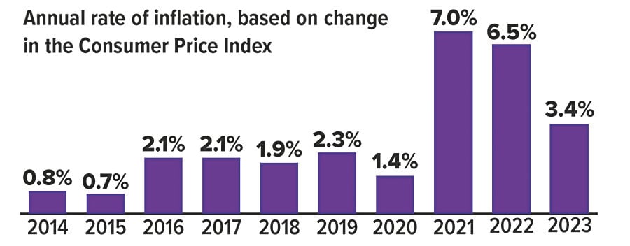 FL4_RealReturns_0924_chart