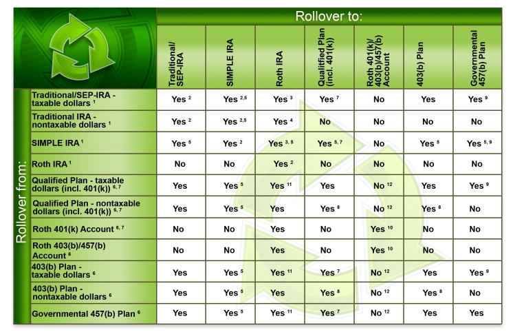 Rollover Chart