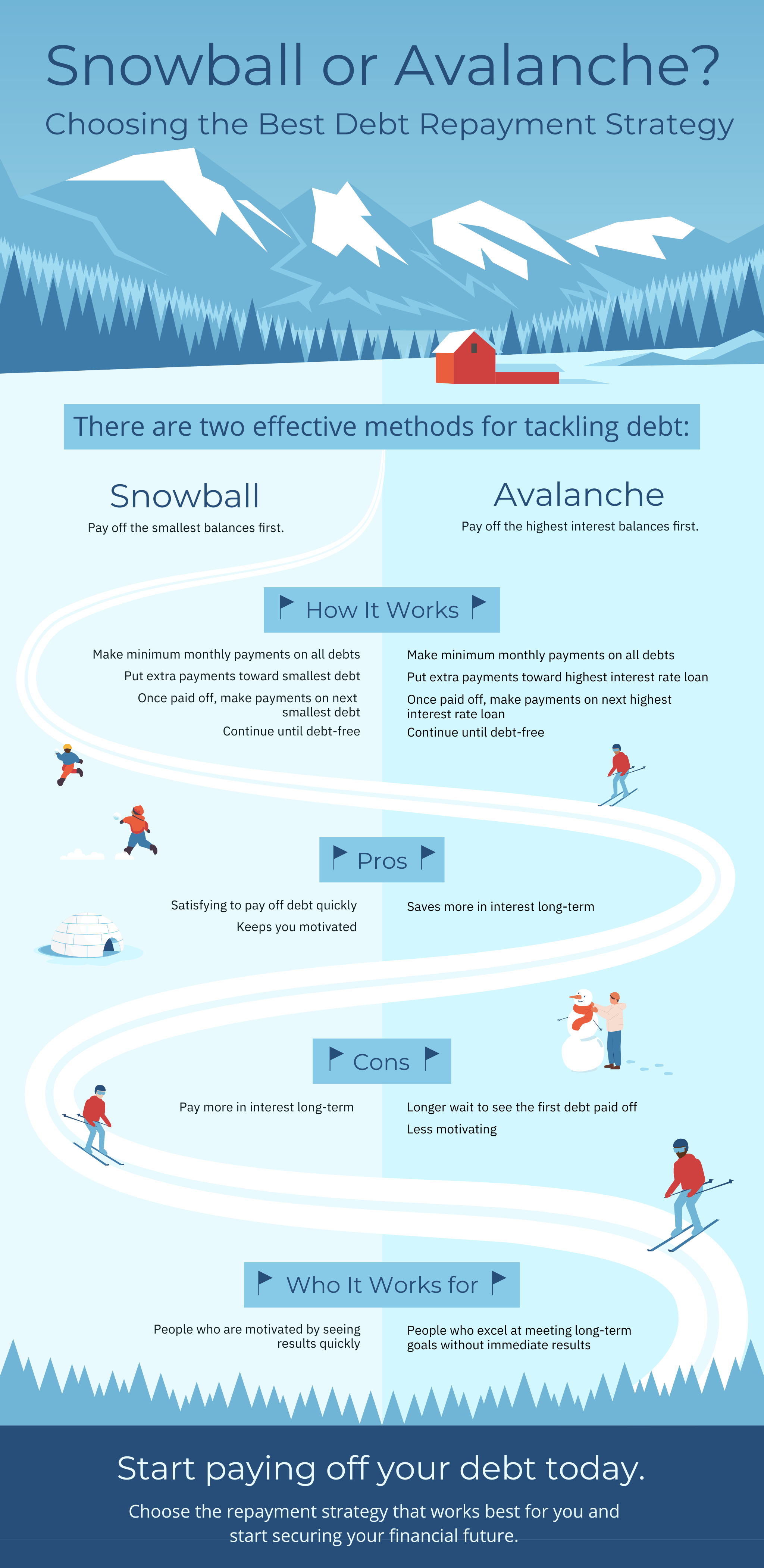 Snowball vs. Avalanche Infographic