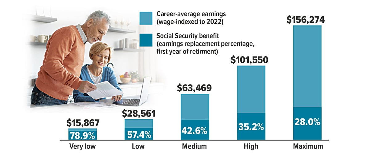 Social Security Image